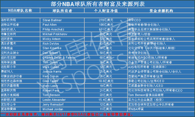 加盟意图曝