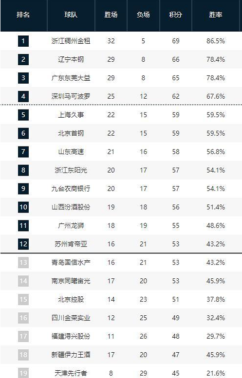 堪称教科书