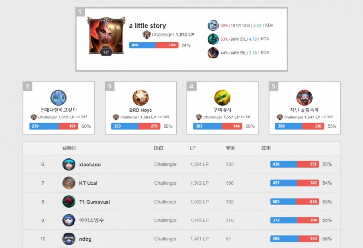 球出现失误 球出现失误