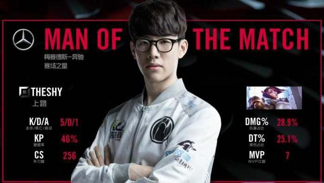 得分手应有 得分手应有