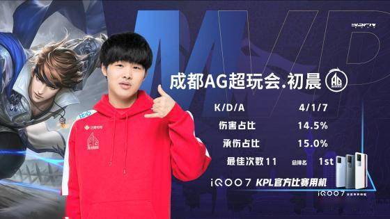 到了重大提 到了重大提